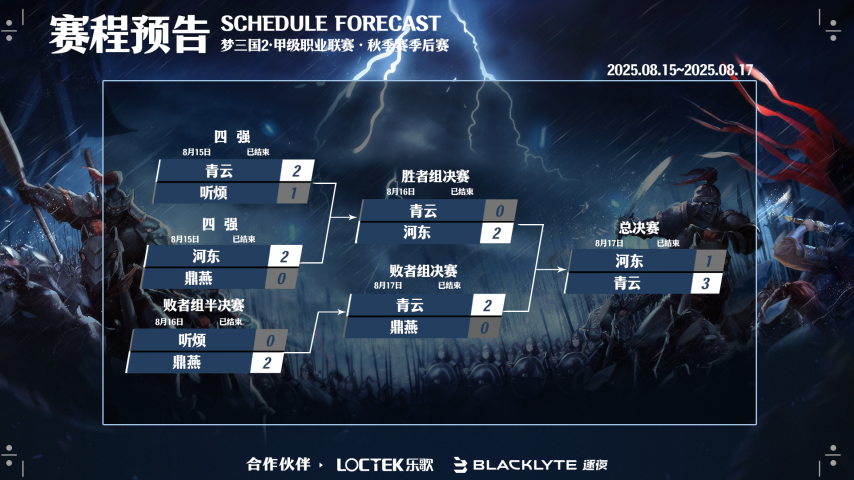  青云逆转河东夺MSPL秋季赛冠军