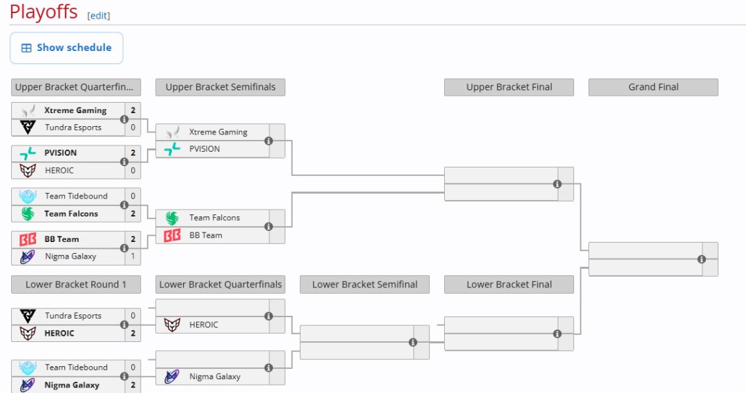 《DOTA2》TI14国际邀请赛 战车不敌Nigma遭淘汰