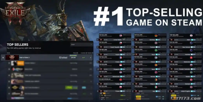  马斯克被虐到下播 腾讯出手前玩家被逼成考研人