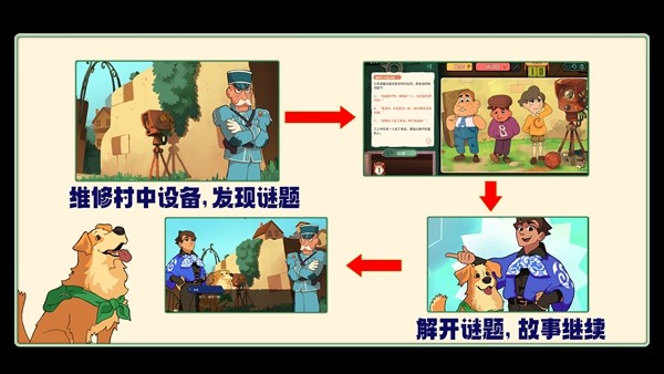 从小镇做题家,到巴黎名侦探!文字解谜游戏《特斯拉之谜》正式发售!