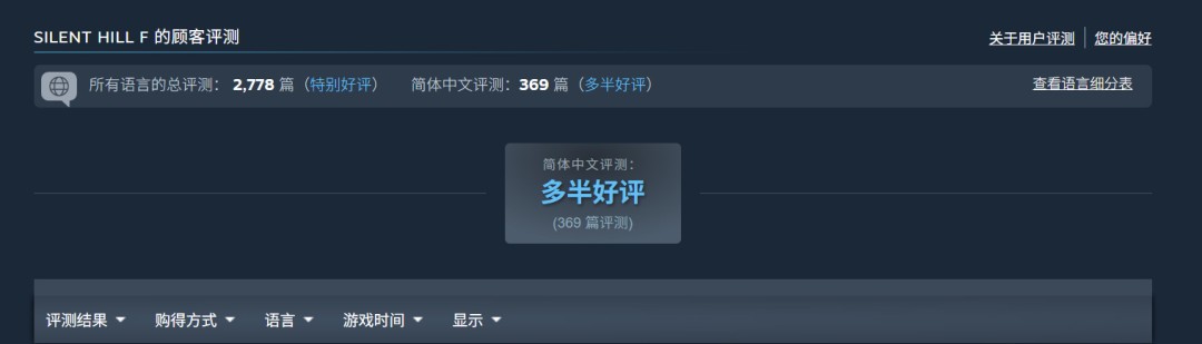 《寂静岭f》Steam国区多半好评 在线峰值不到2万人