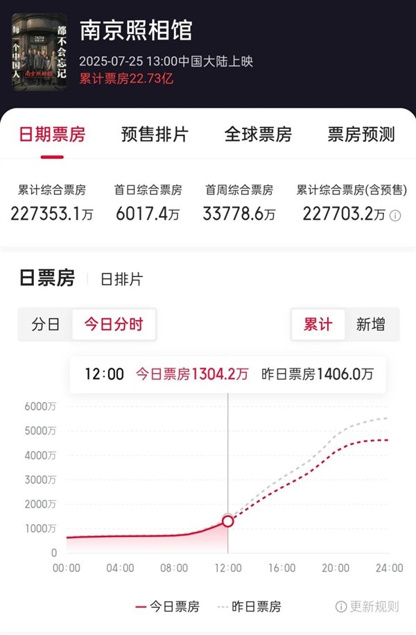 《南京照相馆》延长上映至9月24日:让世界看到 让我们记得