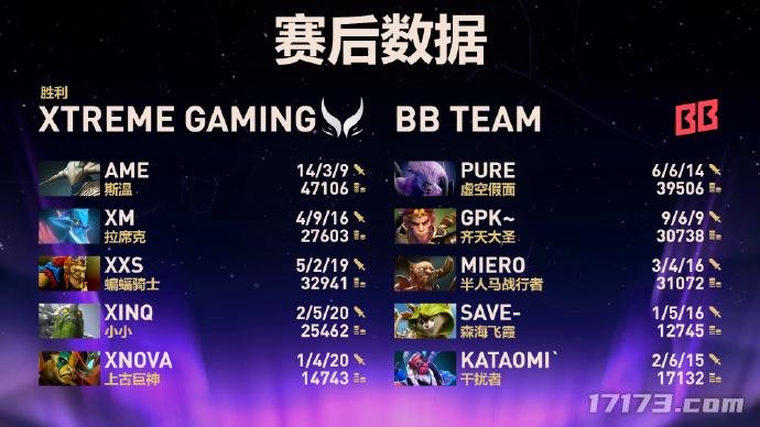  XG战队晋级TI14总决赛中国DOTA2今日冲击冠军