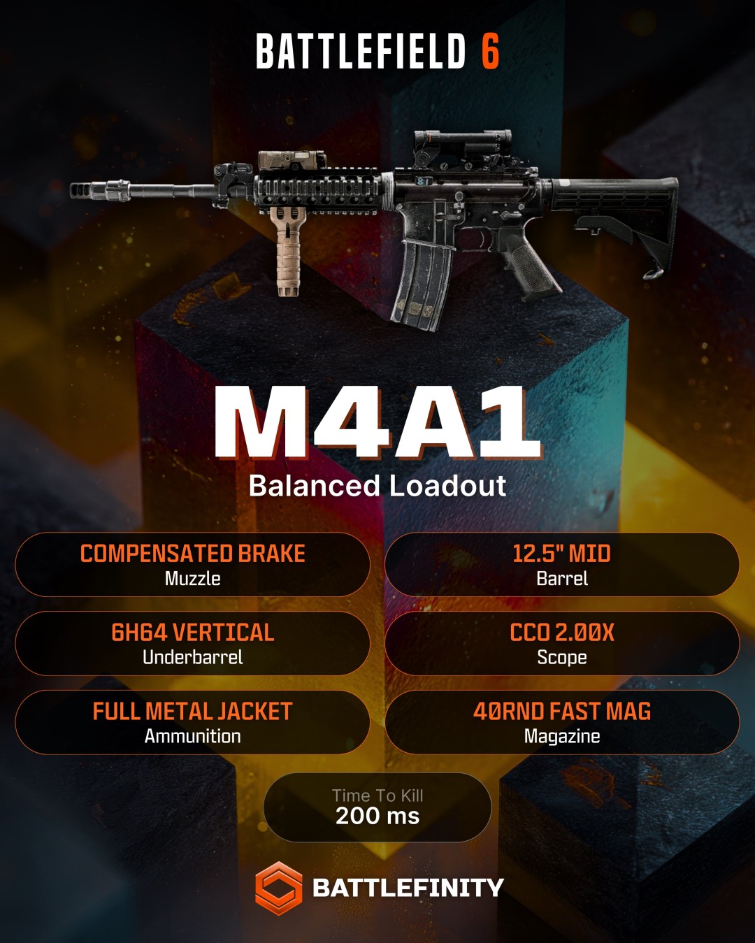  战地6测试最强武器配件搭配攻略