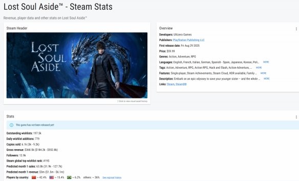 失落之魂预售数据图表