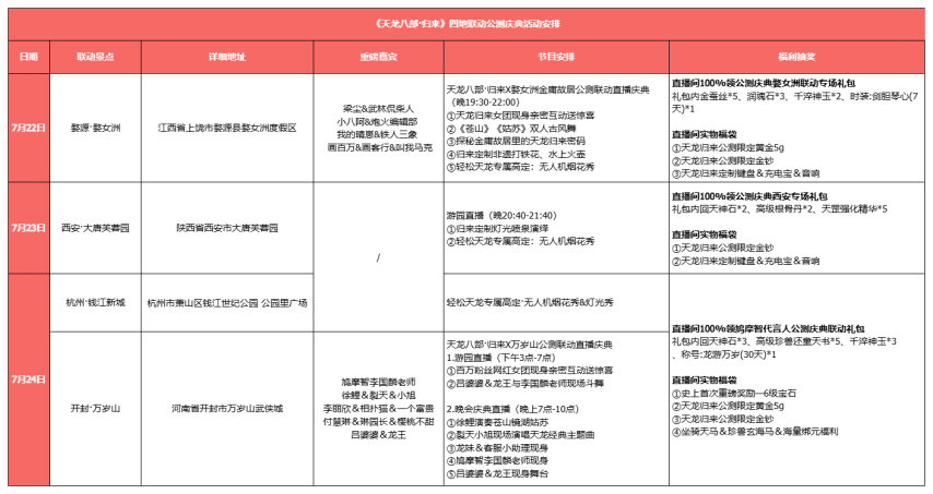 四城联动无人机表演