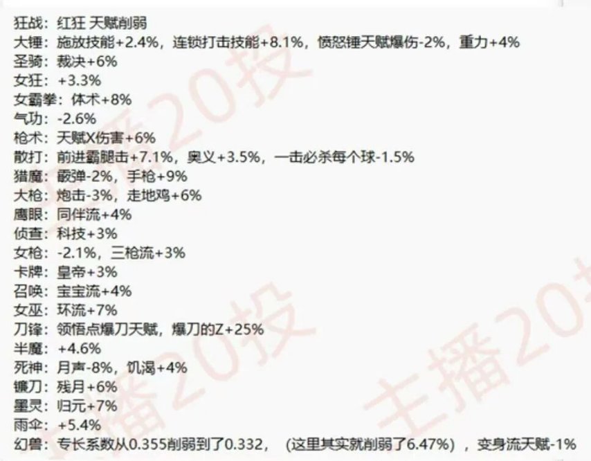  《命运方舟》下周职业技改预测：谁将增强谁削弱？