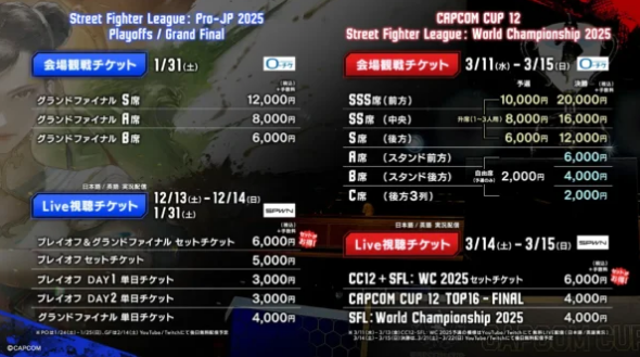 《街霸6》导演回应卡普空杯决赛网络发布收费 开发组也震惊