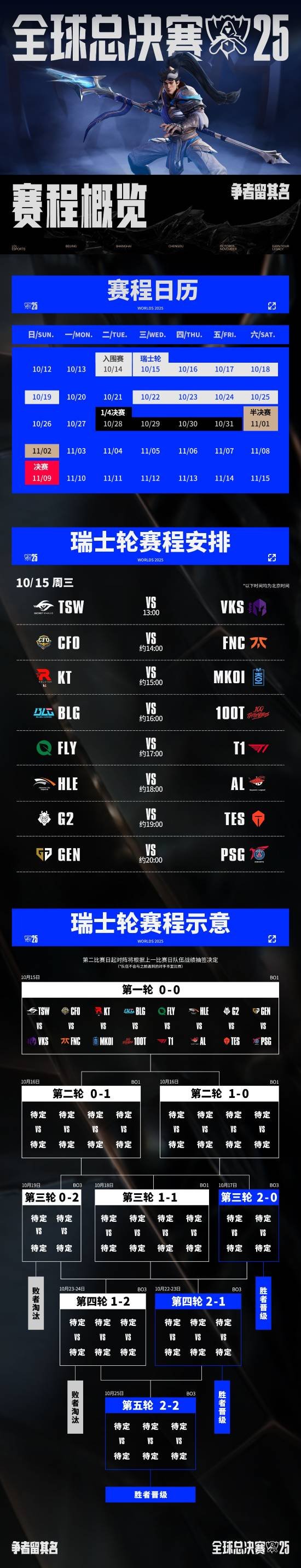  《LOL》S15瑞士轮HLE首战AL今日打响完整赛程公布