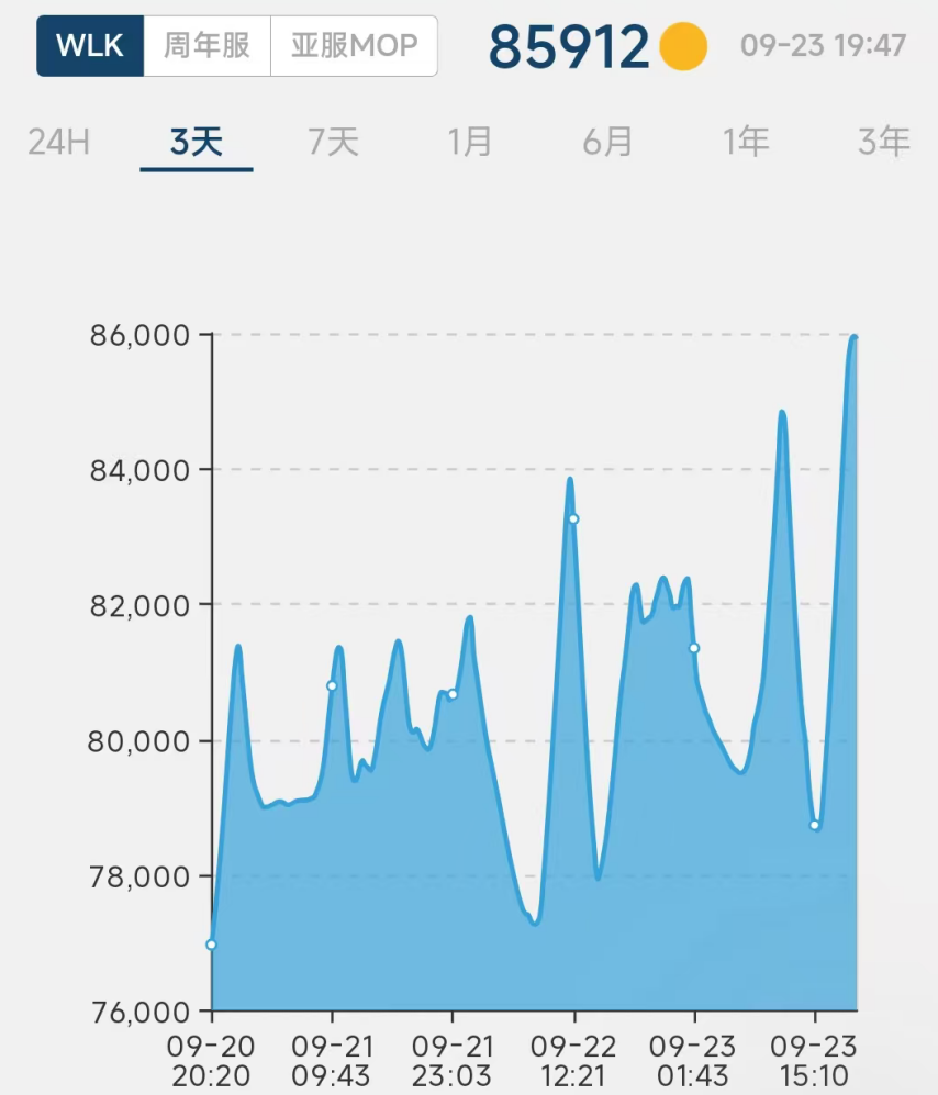  魔兽世界WLK怀旧服时光徽章价格飙升原因分析