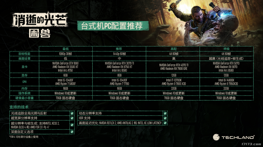  《消逝的光芒困兽》PC配置需求 最低GTX 1060可流畅运行