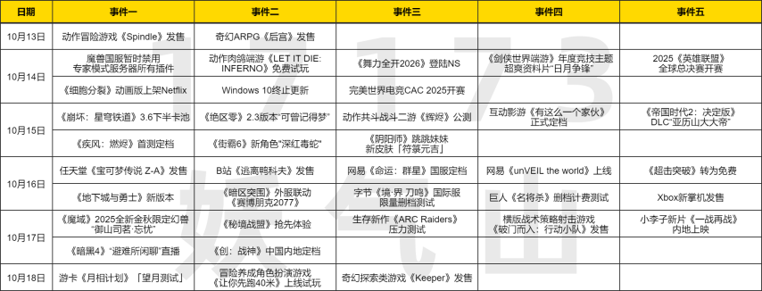  本周四四款新作齐发 米哈游免费送角色泳装福利