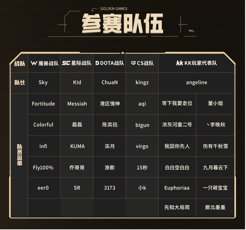 24位明星选手角逐！KK官方对战平台GG全能王正赛火热开战！