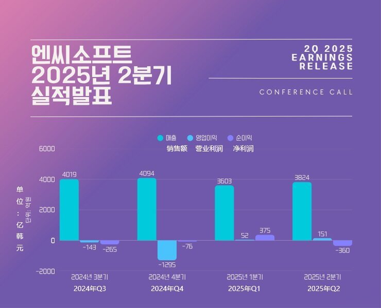  永恒之塔2四季度上线开发商亏损近2亿