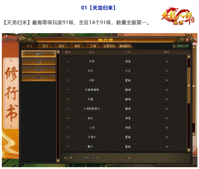  天龙八部归来开服三周90级玩家数量统计