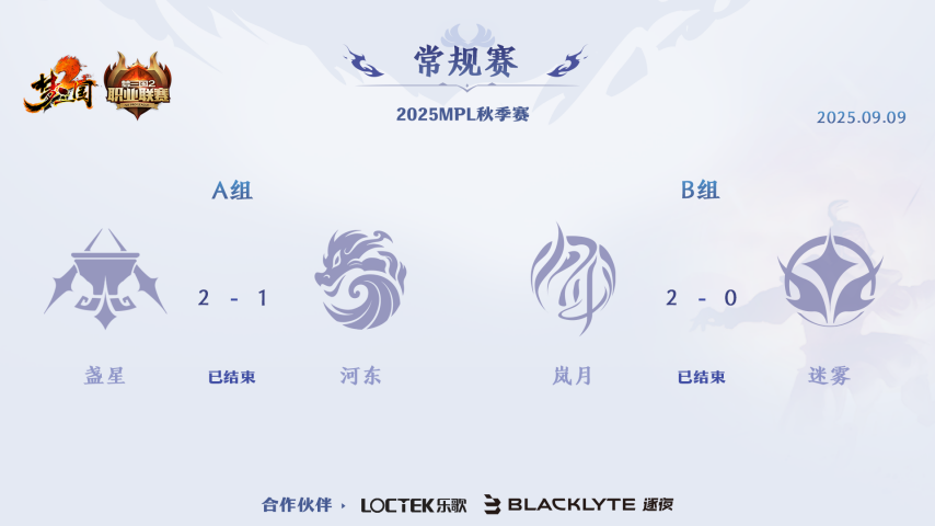  梦三国MPL盏星抱团速推河东拿下赛季首胜