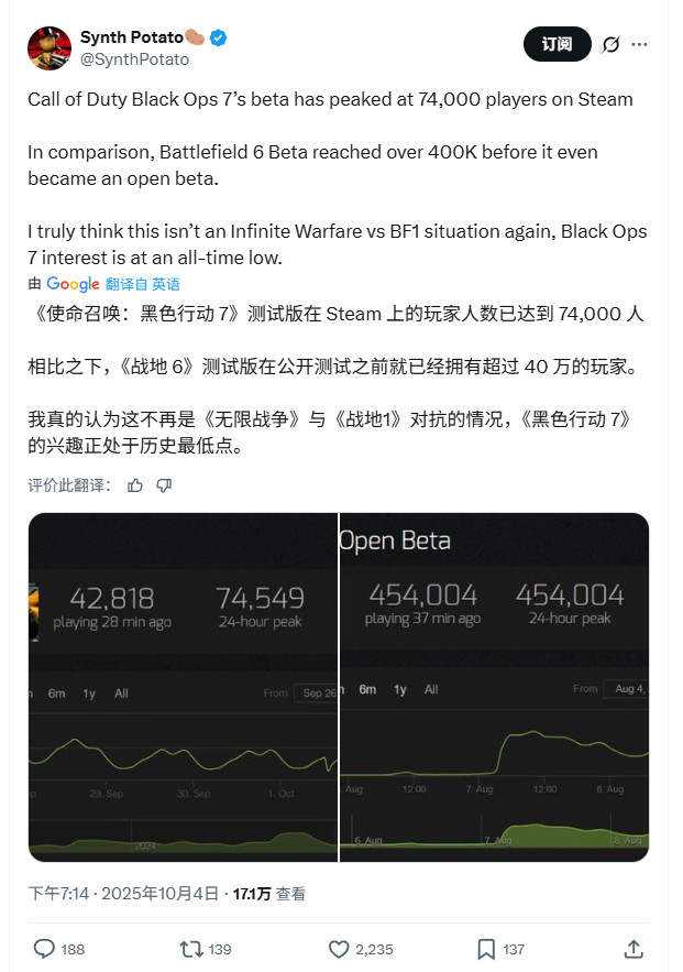  Game Pass涨价导致使命召唤黑色行动7预购量下滑