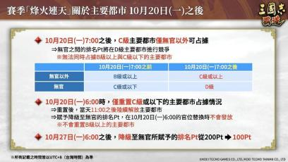 『三国志 霸道』新长期赛季「烽火连天」开幕！全新LR武将于10月更新登场