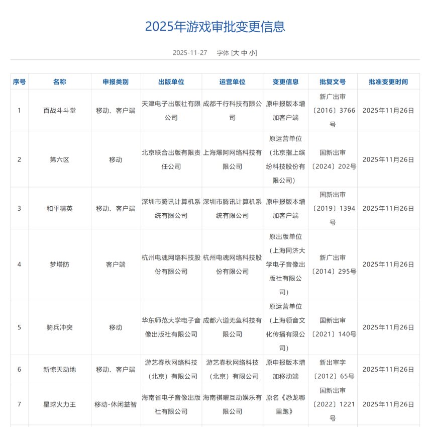  11月游戏版号：腾讯B站西山居等大厂185款获批