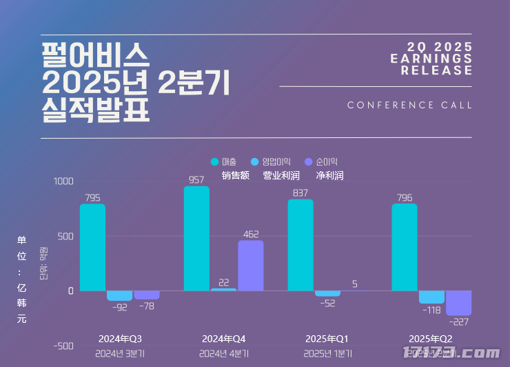  红色沙漠延期至明年Q1开发商亏损1亿