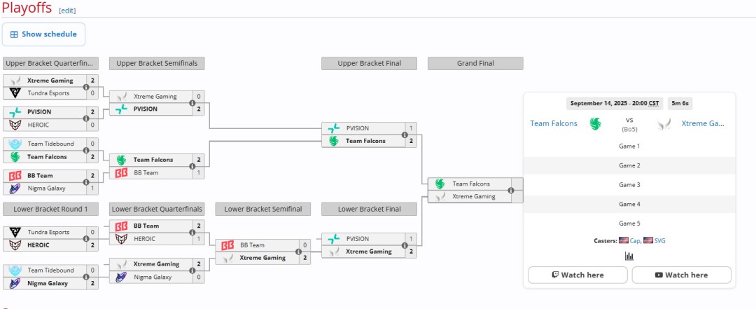 《DOTA2》TI14：XG战胜PVISION晋级总决赛