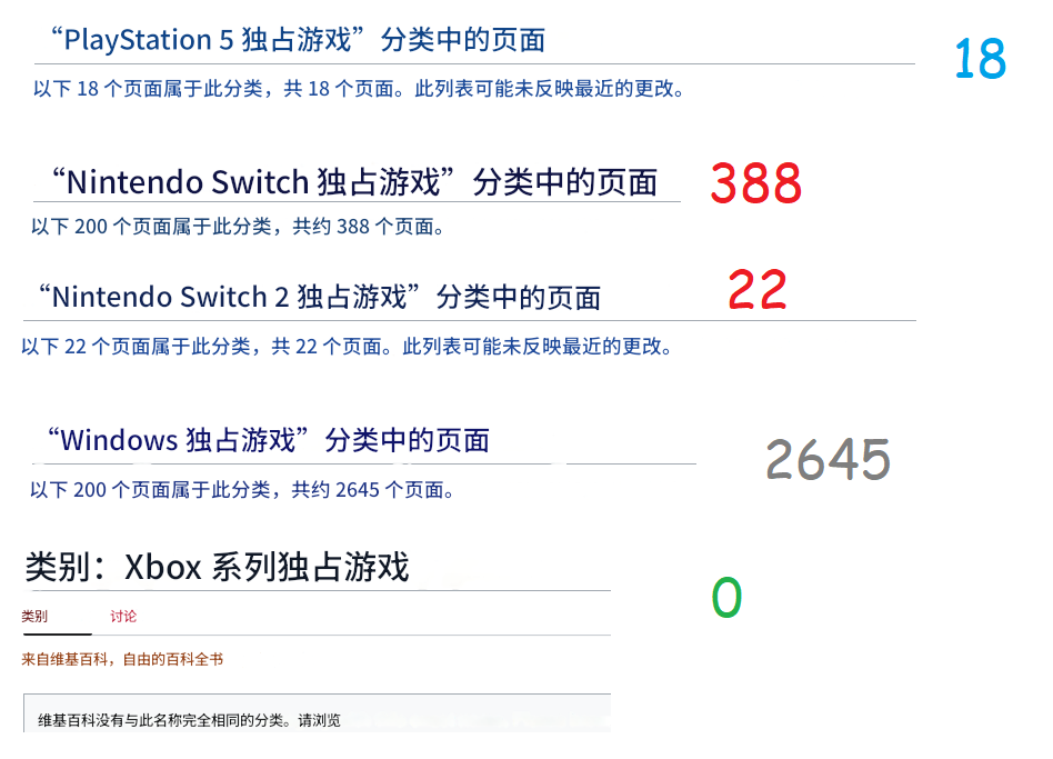 独占游戏数量竟超PS5?Switch2被曝已有22款独占作